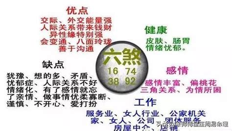 數字易經六煞|數字易經揭密版，一分鐘快速識人術